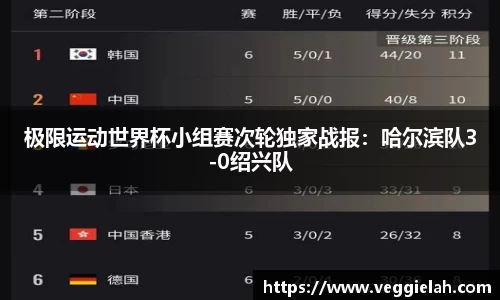 极限运动世界杯小组赛次轮独家战报：哈尔滨队3-0绍兴队