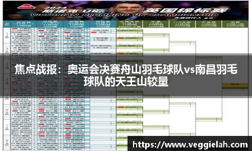 焦点战报：奥运会决赛舟山羽毛球队vs南昌羽毛球队的天王山较量