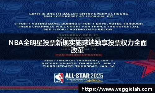 NBA全明星投票新规实施球迷独享投票权力全面改革