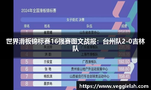世界滑板锦标赛16强赛图文战报：台州队2-0吉林队